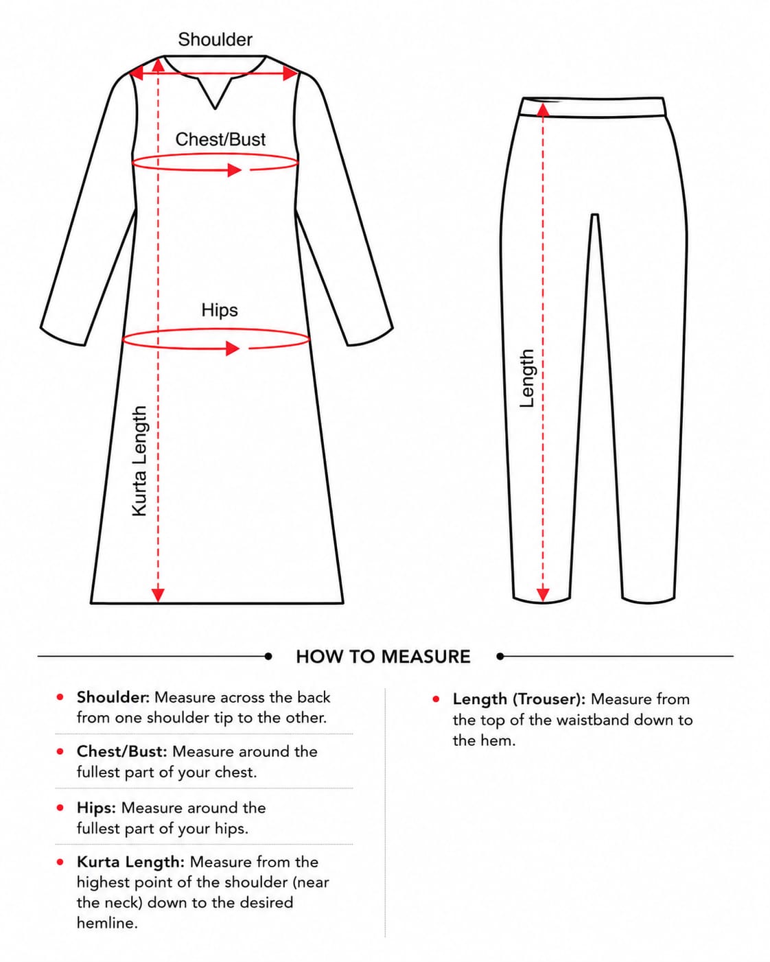 How to Measure